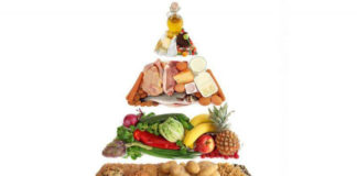 Принцип пирамиды для правильного похудения Принцип пирамиды для правильного похудения