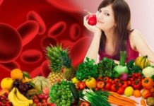 Диета по первой группе крови (I) Диета по первой группе крови (I)