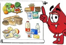 Диета по второй группе крови (II) Диета по второй группе крови (II)