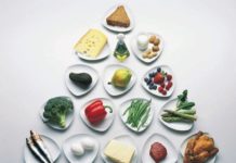 Диета доктора Хэя Диета доктора Хэя